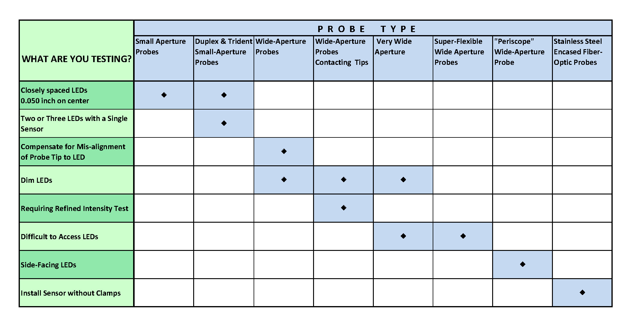 Fiber-Optic Probe Selection Chart