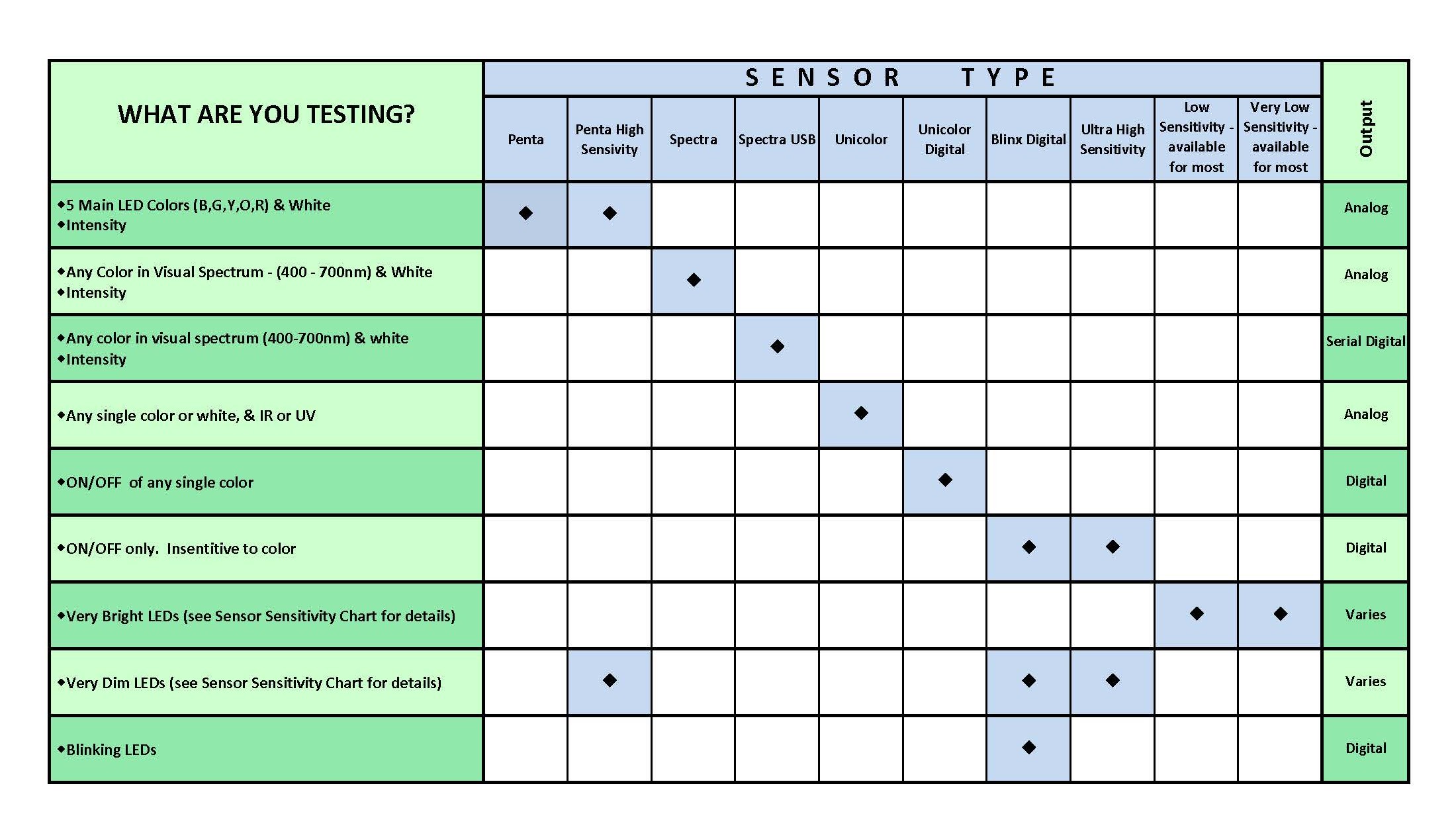 Sensor Selection Chart3